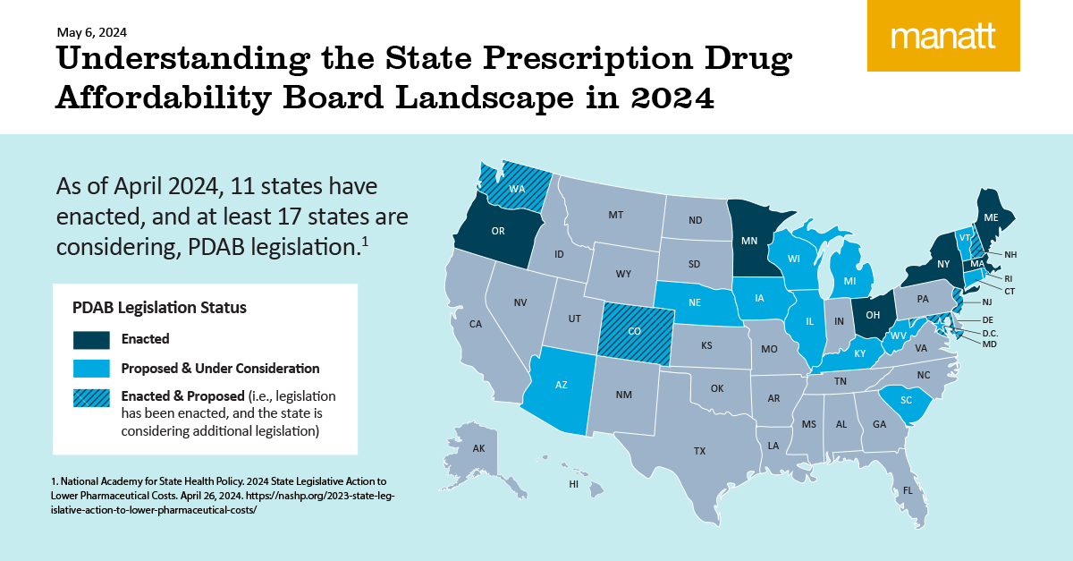 Understanding State Prescription Drug Affordability Board Landscape In ...